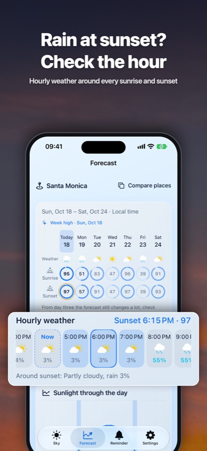 Hourly weather around sunset